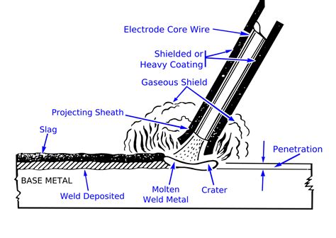 ac stick welding sheet metal|basic stick welding procedures.